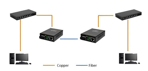 SFP Module vs Media Converter：what is fiber media converter