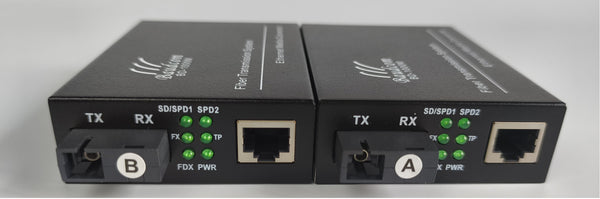 What is TX/RX and A/B in a Fiber Media Converter?