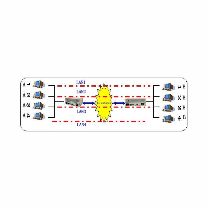 converter