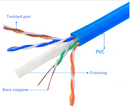 Cat6 UTP Cables