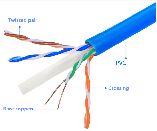 Cat6 UTP Cables