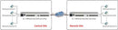 RS232 G.703 to 31 channel E1 converter