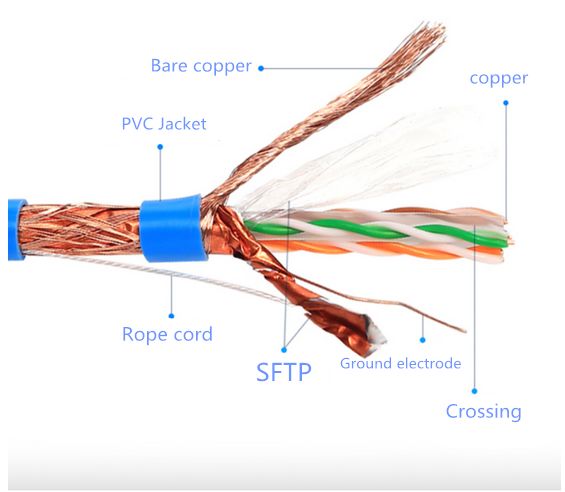 patch cord