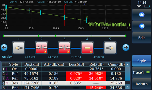 fiber otdr test