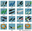 Patch cable